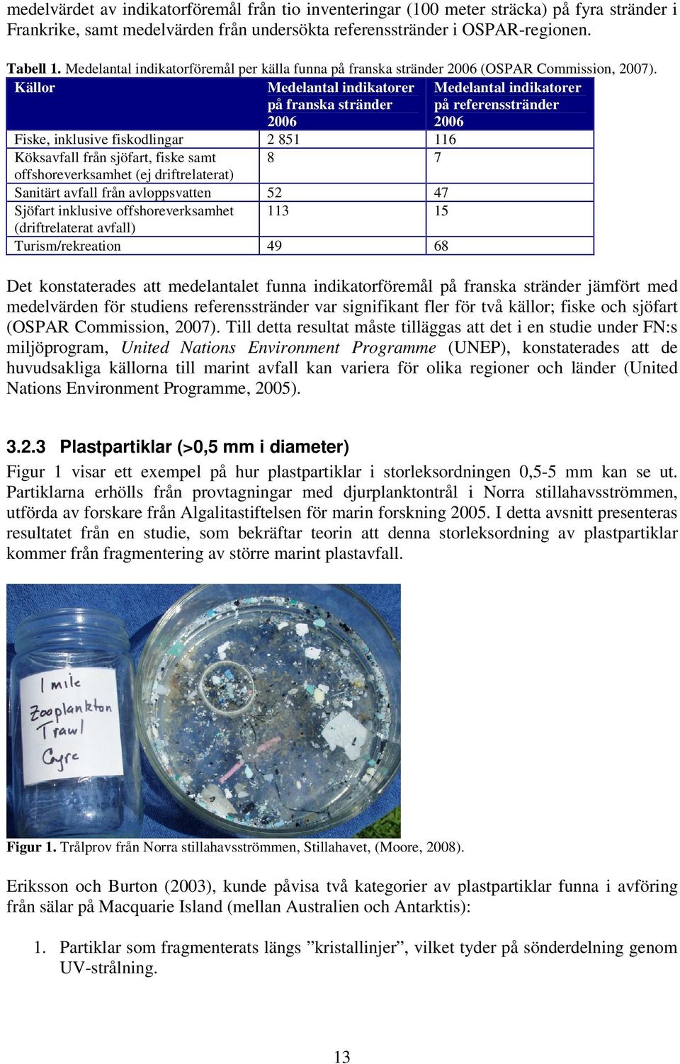 Källor Medelantal indikatorer på franska stränder 2006 Medelantal indikatorer på referensstränder 2006 Fiske, inklusive fiskodlingar 2 851 116 Köksavfall från sjöfart, fiske samt 8 7