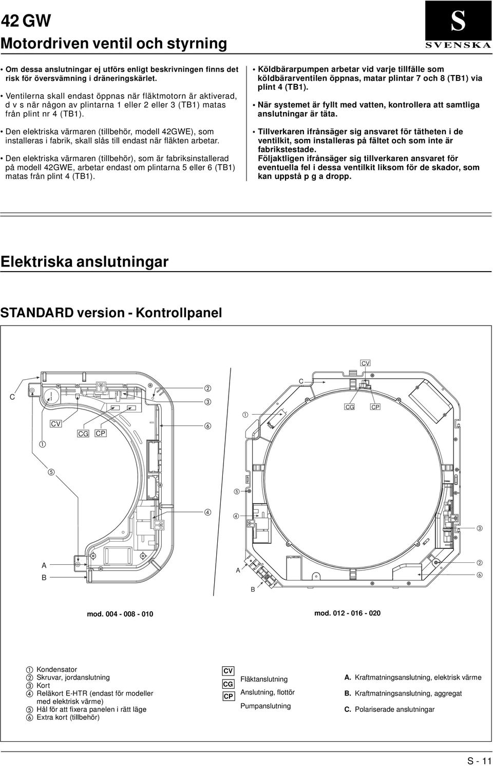 Den elektriska värmaren (tillbehör, modell 42GWE), som installeras i fabrik, skall slås till endast när fläkten arbetar.