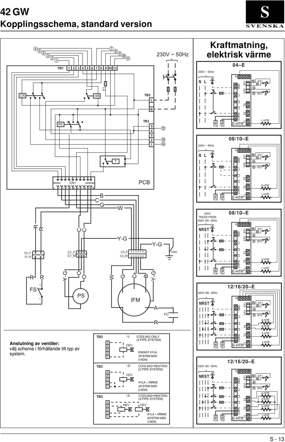 ONLY (2 PIPE SYSTEM) 230V ~ 50Hz F -2- OOLING+HEATING (2 PIPE SYSTEM) EV HEV EV ENDAST KYLA (SYSTEM MED 2 Ö) KYLA + VÄME (SYSTEM MED 2 Ö) -3- OOLING+HEATING (4 PIPE SYSTEM) EV KYLA + VÄME (SYSTEM MED