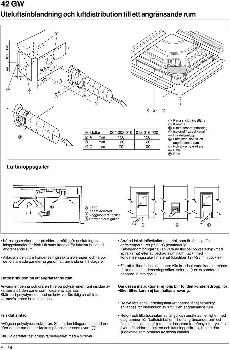 Dörrmonterat galler Körnslagsmarkeringar på sidorna möjliggör anslutning av inloppskanaler för frisk luft samt kanaler för luftdistribution till angränsande rum.