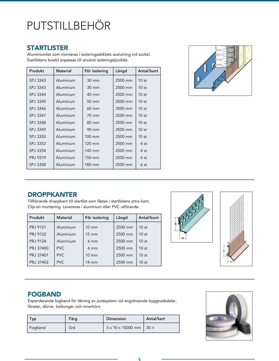 10 st SPJ 3346 Aluminium 60 mm 2500 mm 10 st SPJ 3347 Aluminium 70 mm 2500 mm 10 st SPJ 3348 Aluminium 80 mm 2500 mm 10 st SPJ 3349 Aluminium 90 mm 2500 mm 10 st SPJ 3350 Aluminium 100 mm 2500 mm 10