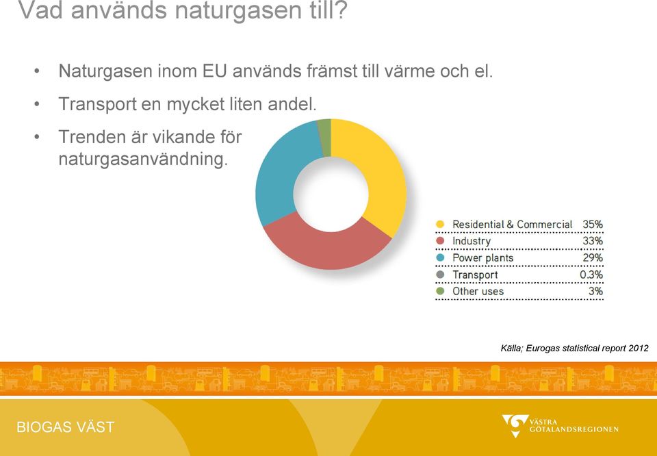 el. Transport en mycket liten andel.