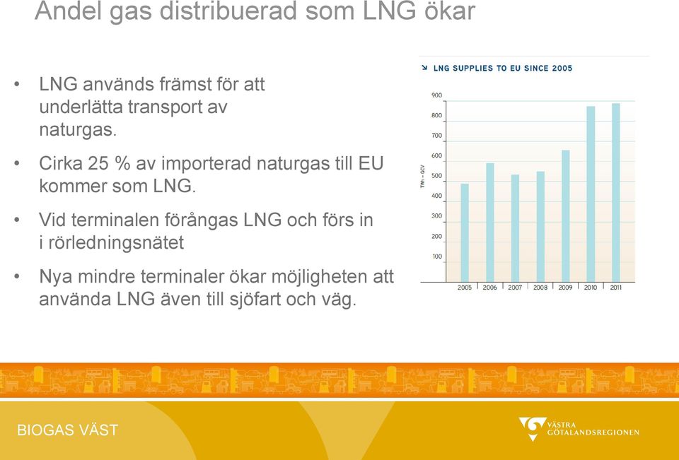 Cirka 25 % av importerad naturgas till EU kommer som LNG.