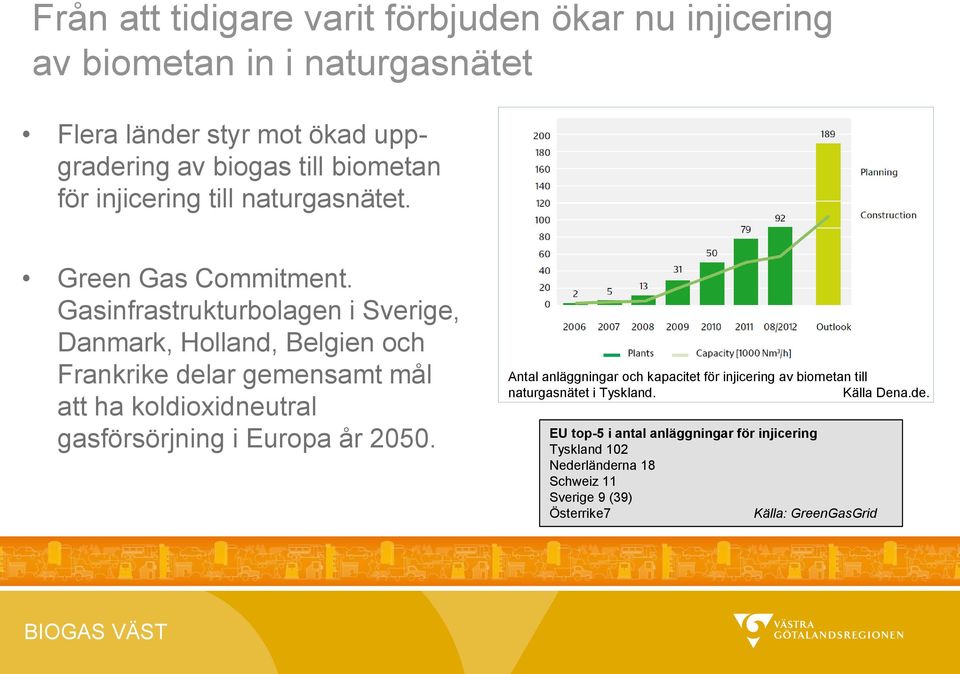 Gasinfrastrukturbolagen i Sverige, Danmark, Holland, Belgien och Frankrike delar gemensamt mål att ha koldioxidneutral gasförsörjning i Europa år