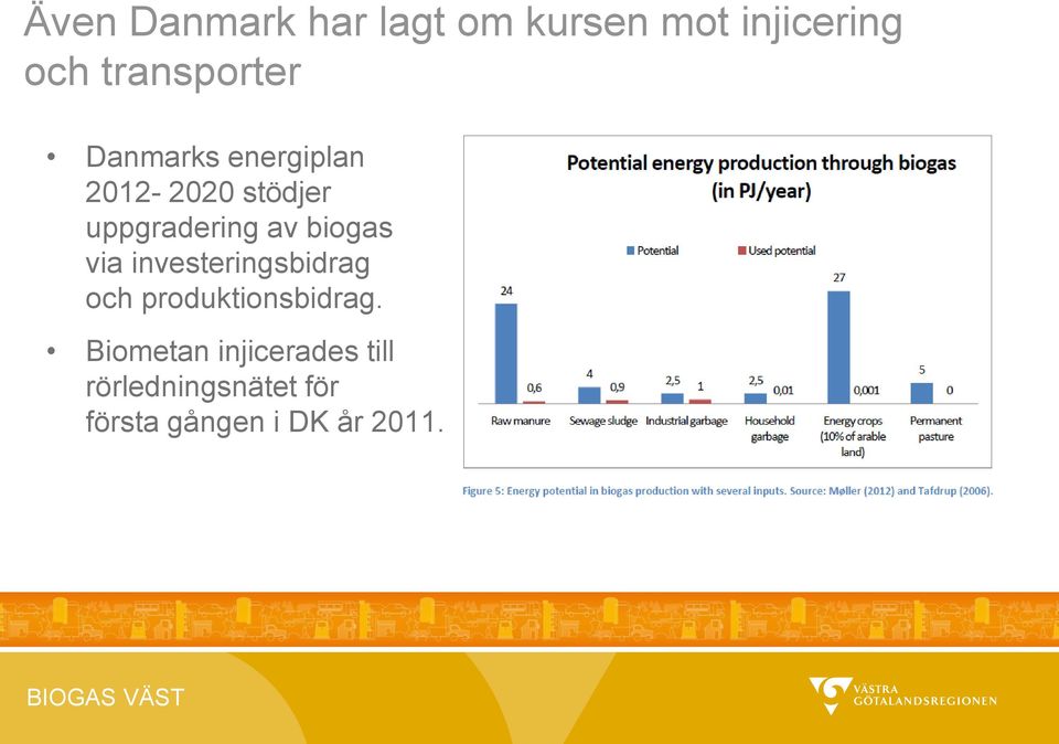 uppgradering av biogas via investeringsbidrag och