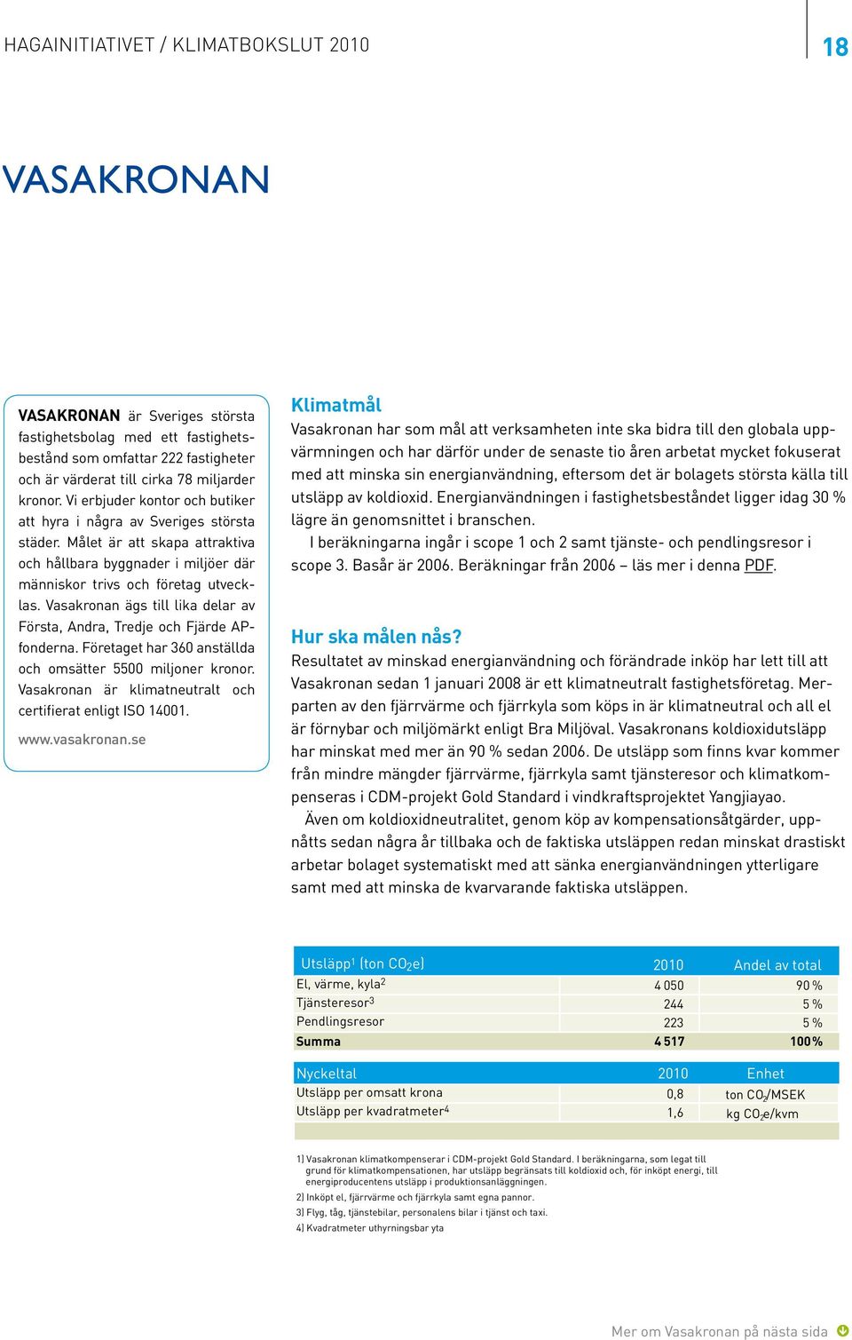 Vasakronan ägs till lika delar av Första, Andra, Tredje och Fjärde APfonderna. Företaget har 36 anställda och omsätter 55 miljoner kronor. Vasakronan är klimatneutralt och certifierat enligt ISO 141.