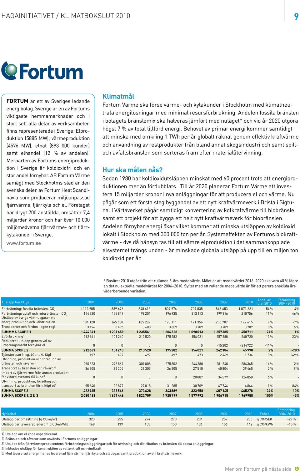 samt elhandel (12 % av andelen). Merparten av Fortums energiproduktion i Sverige är koldioxidfri och en stor andel förnybar.