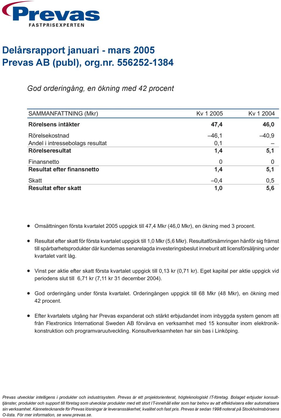 Skatt Resultat efter skatt Kv 1 2005 47,4 46,1 0,1 1,4 0 1,4 0,4 1,0 Kv 1 2004 46,0 40,9 5,1 0 5,1 0,5 5,6 Omsättningen första kvartalet 2005 uppgick till 47,4 Mkr (46,0 Mkr), en ökning med 3 procent.