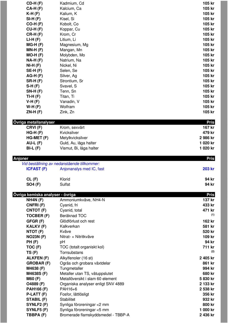 Silver, Ag 105 kr SR-H (F) Strontium, Sr 105 kr S-H (F) Svavel, S 105 kr SN-H (F) Tenn, Sn 105 kr TI-H (F) Titan, Ti 105 kr V-H (F) Vanadin, V 105 kr W-H (F) Wolfram 105 kr ZN-H (F) Zink, Zn 105 kr