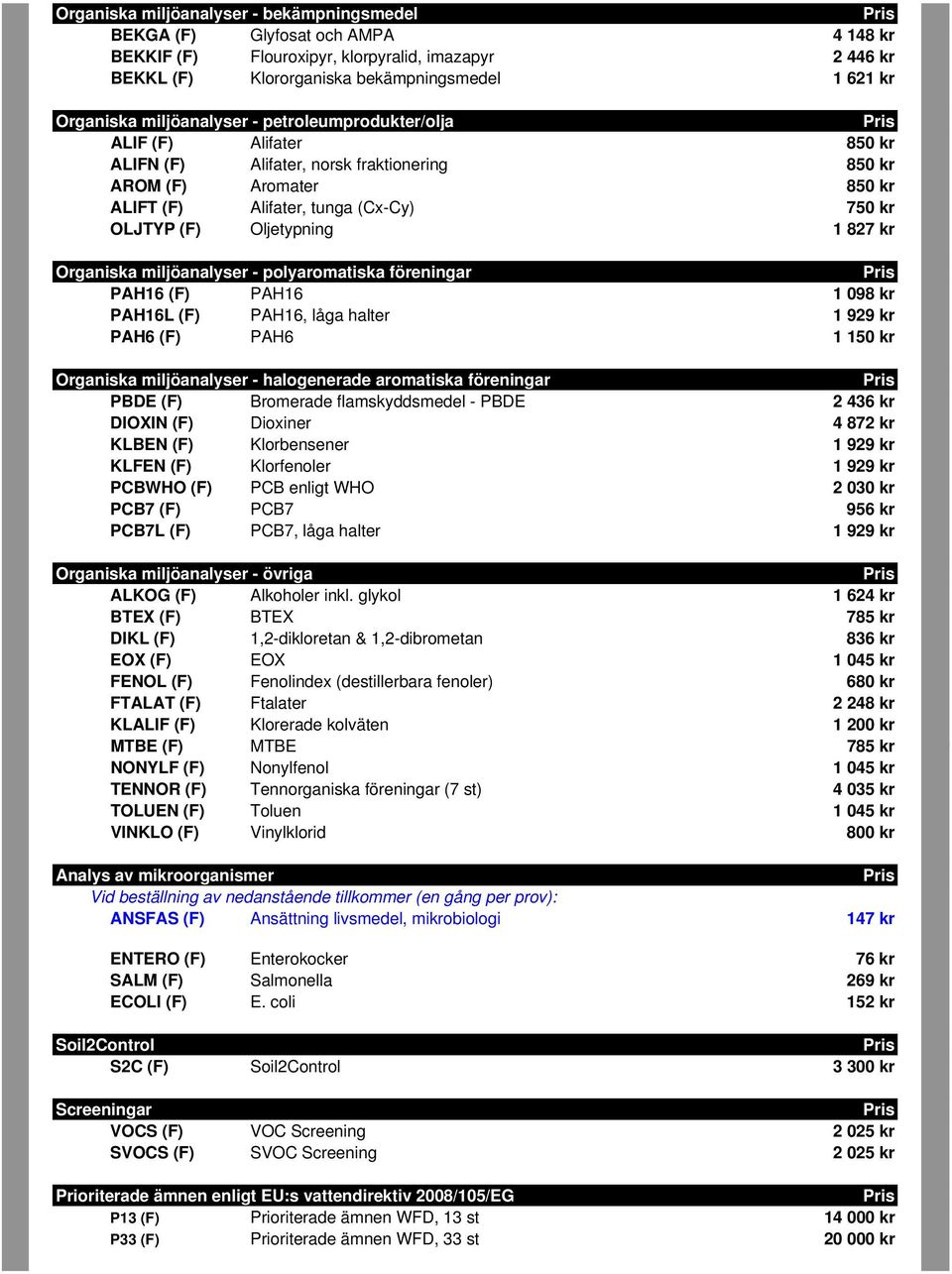 Oljetypning 1 827 kr Organiska miljöanalyser - polyaromatiska föreningar PAH16 (F) PAH16 1 098 kr PAH16L (F) PAH16, låga halter 1 929 kr PAH6 (F) PAH6 1 150 kr Organiska miljöanalyser - halogenerade