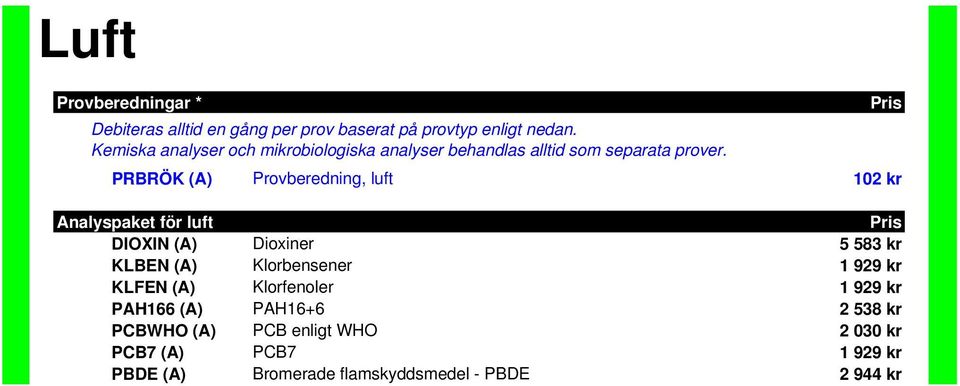 PRBRÖK (A) Provberedning, luft 102 kr Analyspaket för luft DIOXIN (A) Dioxiner 5 583 kr KLBEN (A) Klorbensener 1