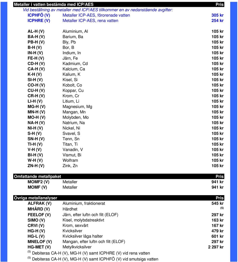 Kadmium, Cd 105 kr CA-H (V) Kalcium, Ca 105 kr K-H (V) Kalium, K 105 kr SI-H (V) Kisel, Si 105 kr CO-H (V) Kobolt, Co 105 kr CU-H (V) Koppar, Cu 105 kr CR-H (V) Krom, Cr 105 kr LI-H (V) Litium, Li