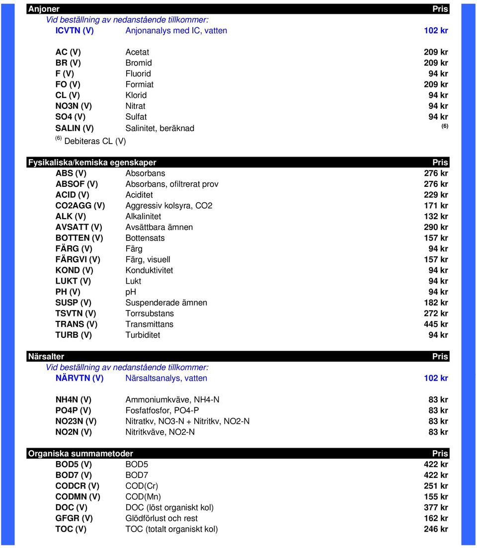 ACID (V) Aciditet 229 kr CO2AGG (V) Aggressiv kolsyra, CO2 171 kr ALK (V) Alkalinitet 132 kr AVSATT (V) Avsättbara ämnen 290 kr BOTTEN (V) Bottensats 157 kr FÄRG (V) Färg 94 kr FÄRGVI (V) Färg,