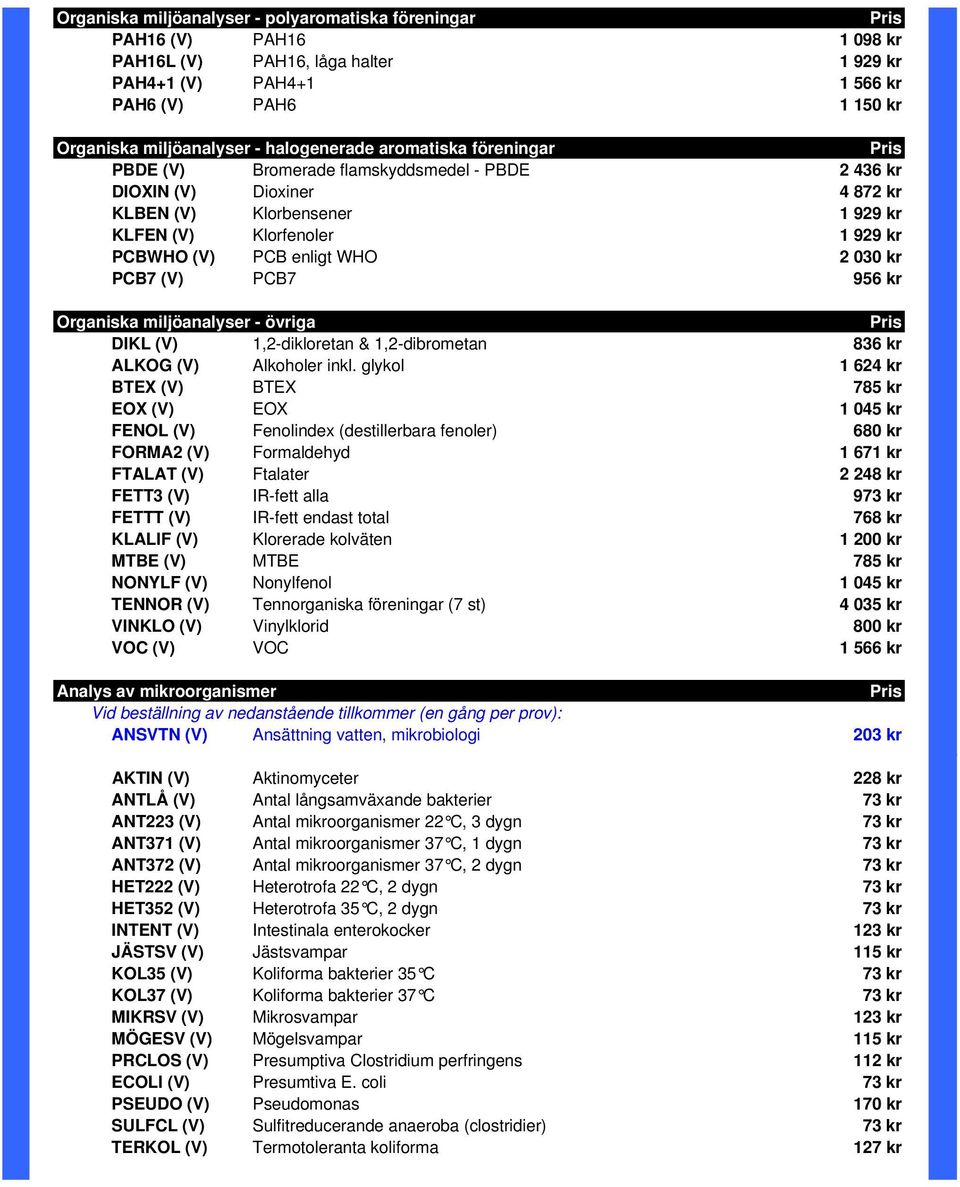WHO 2 030 kr PCB7 (V) PCB7 956 kr Organiska miljöanalyser - övriga DIKL (V) 1,2-dikloretan & 1,2-dibrometan 836 kr ALKOG (V) Alkoholer inkl.