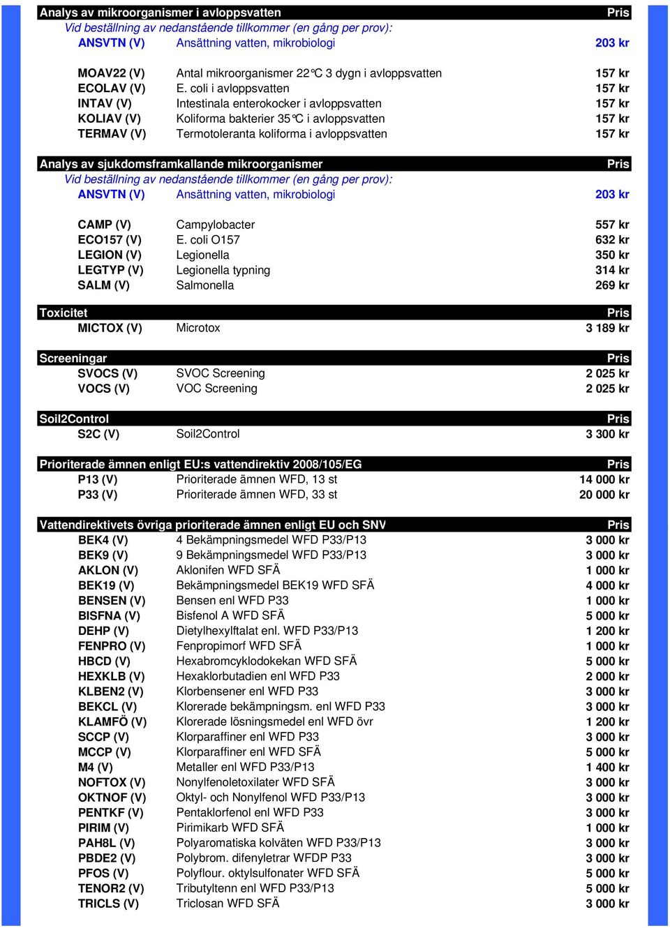 coli i avloppsvatten 157 kr INTAV (V) Intestinala enterokocker i avloppsvatten 157 kr KOLIAV (V) Koliforma bakterier 35 C i avloppsvatten 157 kr TERMAV (V) Termotoleranta koliforma i avloppsvatten