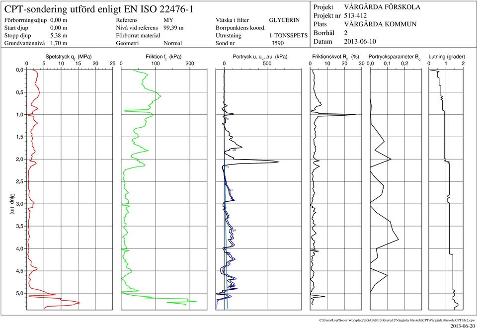 Utrustning 1-TONSSPETS Sond nr 3590 Projekt Projekt nr Plats Borrhål Datum VÅRGÅRDA FÖRSKOLA 513-412 VÅRGÅRDA KOMMUN 2 2013-06-10 Spetstryck q t (MPa) Friktion f t (kpa) Portryck u, u o, u