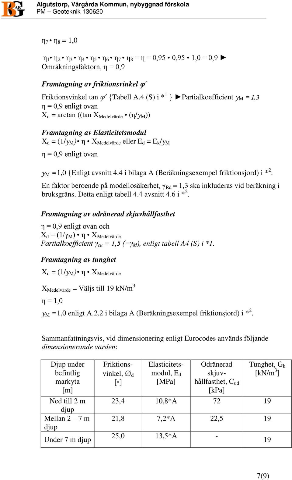 4 (S) i * 1 } Partialkoefficient γ M = 1,3 η = 0,9 enligt ovan X d = arctan ((tan X Medelvärde (η/γ M )) Framtagning av Elasticitetsmodul X d = (1/γ M ) η X Medelvärde eller E d = E k /γ M η = 0,9