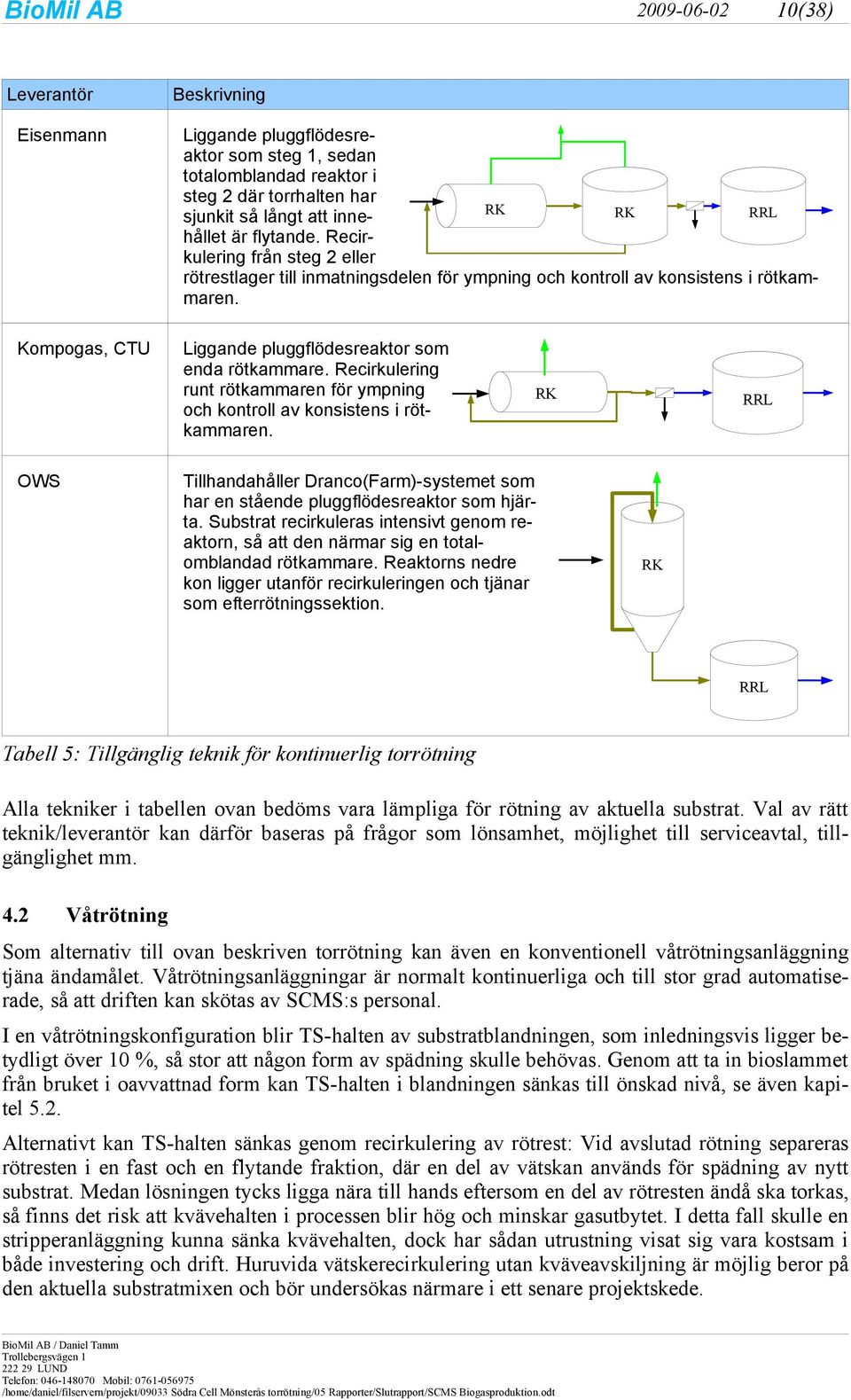 Kompogas, CTU Liggande pluggflödesreaktor som enda rötkammare. Recirkulering runt rötkammaren för ympning och kontroll av konsistens i rötkammaren.