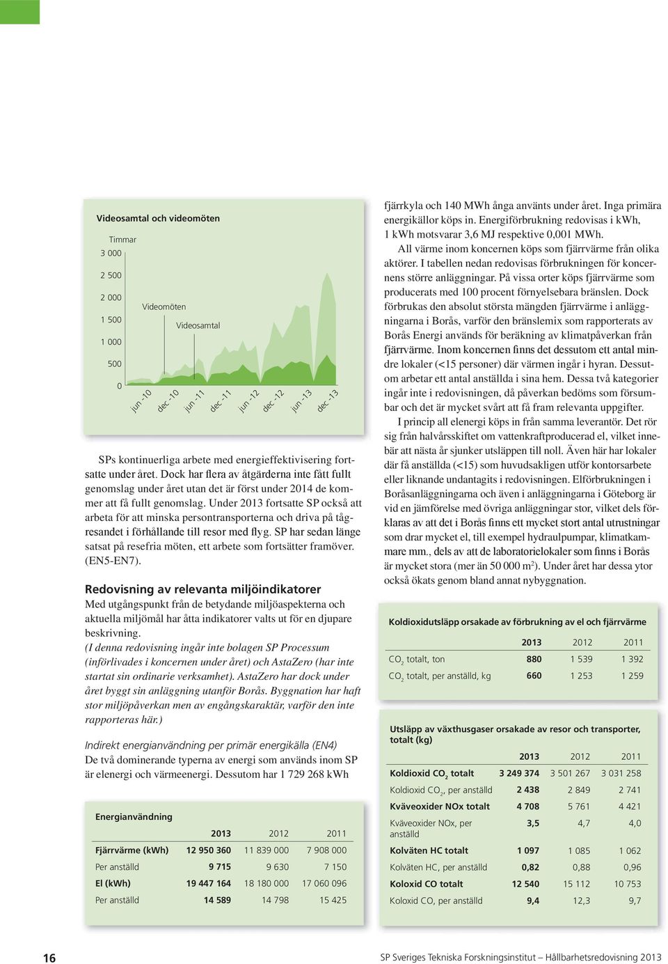 Under 2013 fortsatte SP också att arbeta för att minska persontransporterna och driva på tåg- satsat på rese fria möten, ett arbete som fortsätter framöver. (EN5-EN7).