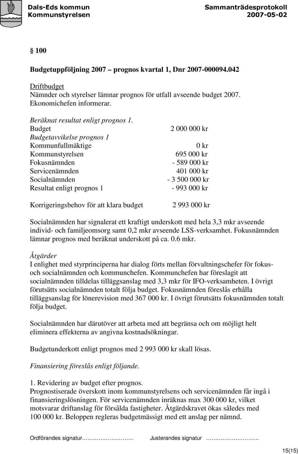 Budget Budgetavvikelse prognos 1 Kommunfullmäktige Kommunstyrelsen Fokusnämnden Servicenämnden Socialnämnden Resultat enligt prognos 1 Korrigeringsbehov för att klara budget 2 000 000 kr 0 kr 695 000