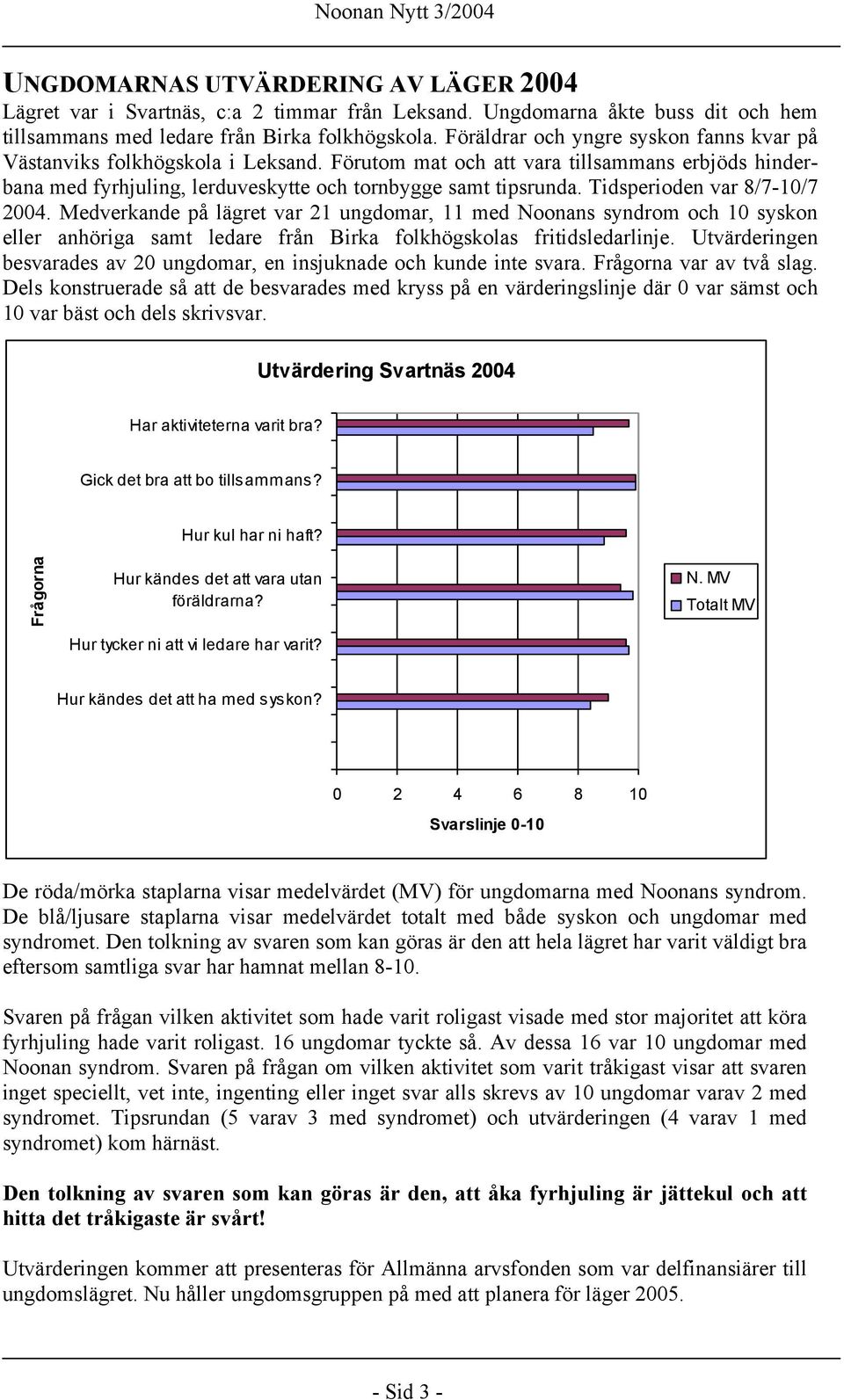 Tidsperioden var 8/7-10/7 2004. Medverkande på lägret var 21 ungdomar, 11 med Noonans syndrom och 10 syskon eller anhöriga samt ledare från Birka folkhögskolas fritidsledarlinje.