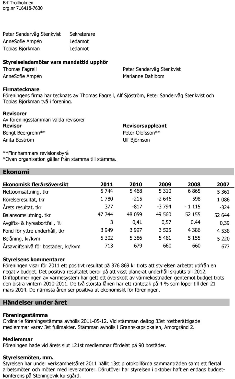 Revisorer Av föreningsstämman valda revisorer Revisor Bengt Beergrehn** Anita Boström Revisorsuppleant Peter Olofsson** Ulf Björnson **Finnhammars revisionsbyrå *Ovan organisation gäller från stämma