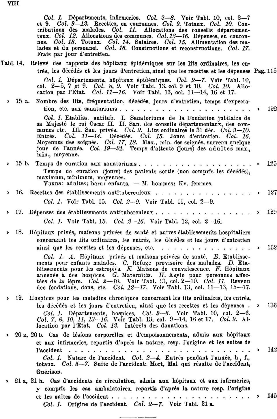 Col. 16. Constructions et reconstructions. Col. 17. Frais par jour d'entretien. Tabl. 14.