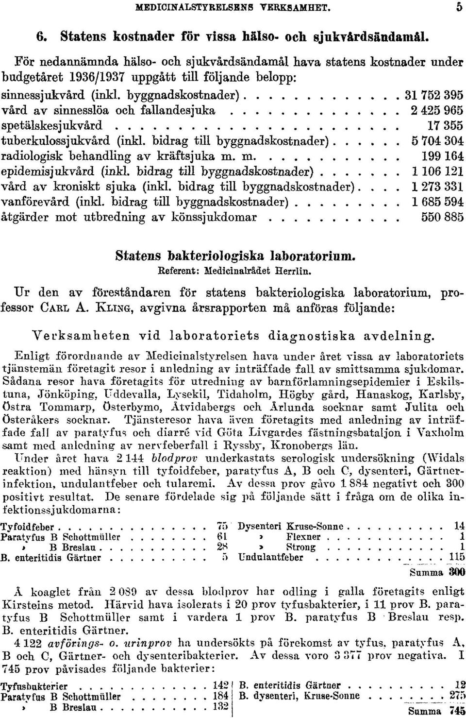 byggnadskostnader) 31 752 395 vård av sinnesslöa och fallandesjuka 2 425 965 spetälskesjukvård 17 355 tuberkulossjukvård (inkl.