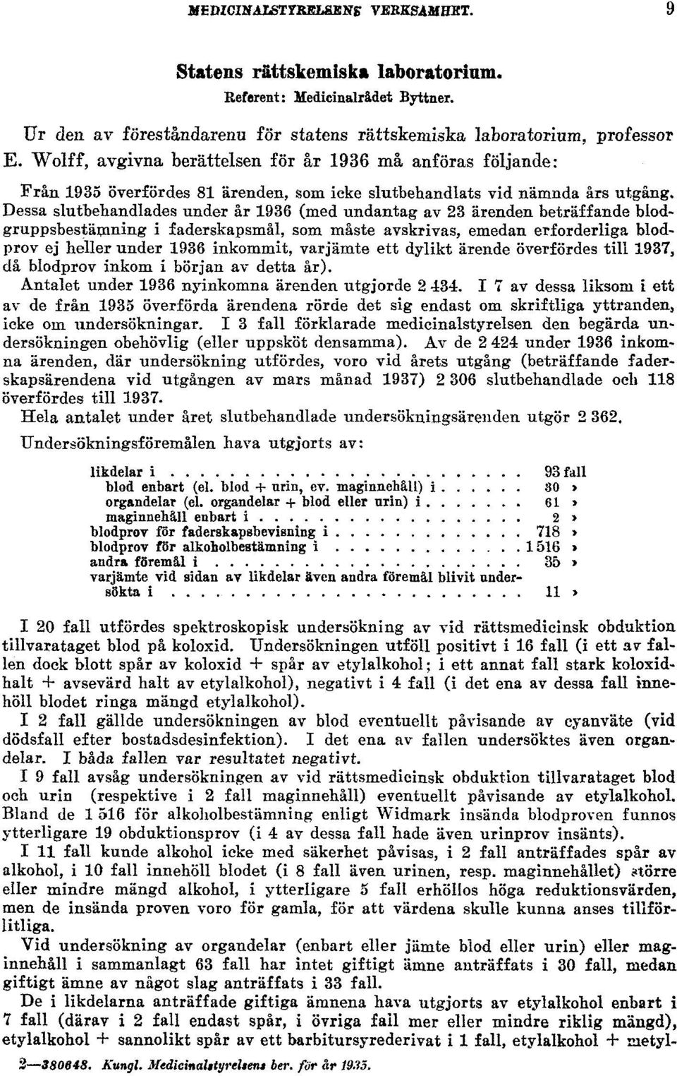 Dessa slutbehandlades under år 1936 (med undantag av 23 ärenden beträffande blodgruppsbestämning i faderskapsmål, som måste avskrivas, emedan erforderliga blodprov ej heller under 1936 inkommit,