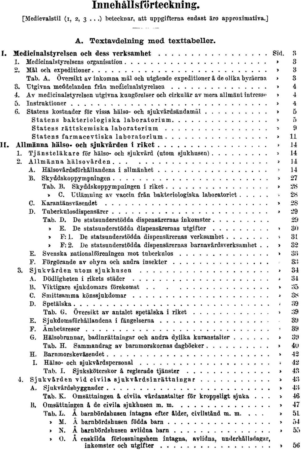 Utgivna meddelanden från medicinalstyrelsen Sid. 4 4. Av medicinalstyrelsen utgivna kungörelser och cirkulär av mera allmänt intresse Sid. 4 5. Instruktioner Sid. 4 6.