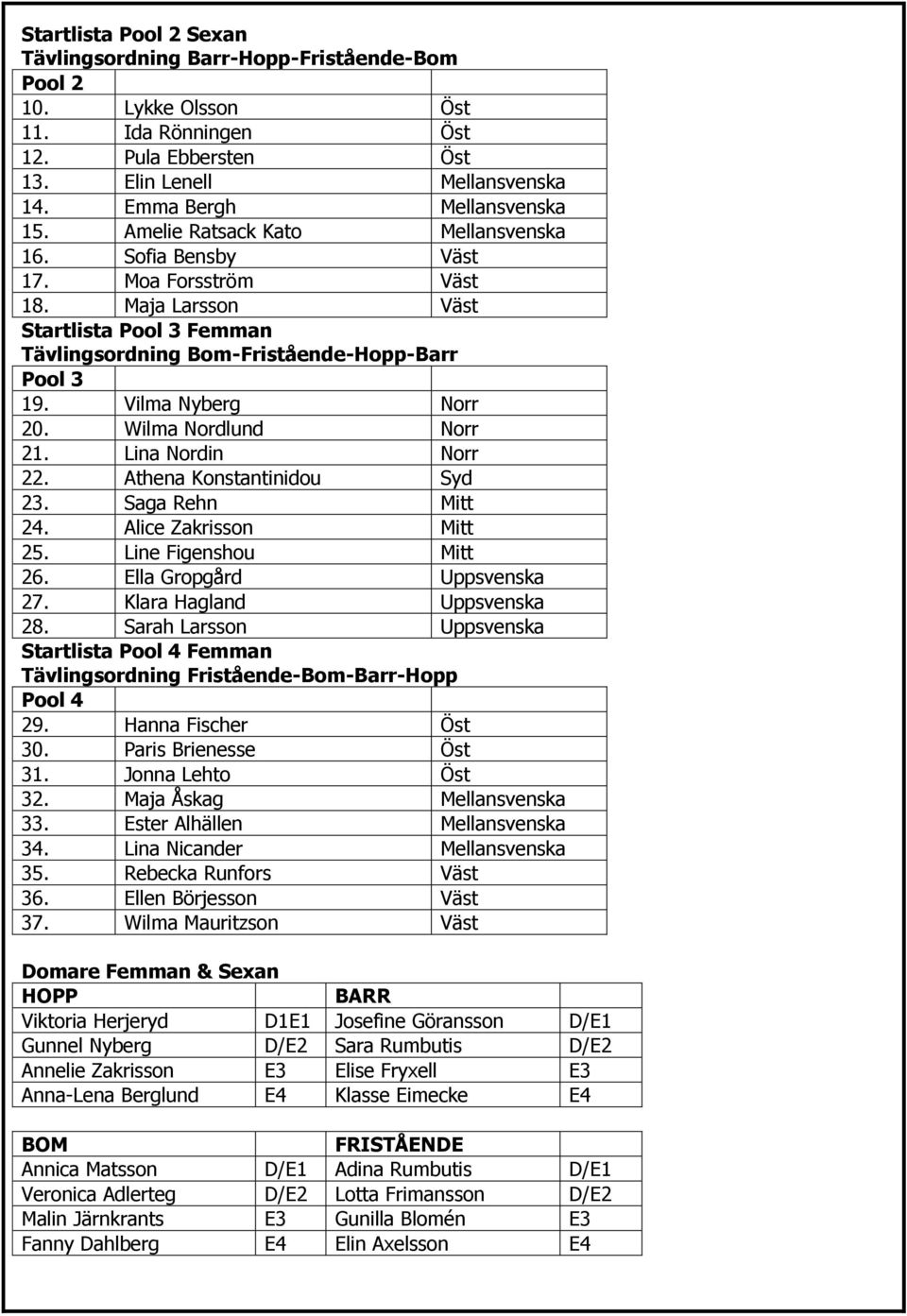 Wilma Nordlund Norr 21. Lina Nordin Norr 22. Athena Konstantinidou Syd 23. Saga Rehn Mitt 24. Alice Zakrisson Mitt 25. Line Figenshou Mitt 26. Ella Gropgård Uppsvenska 27. Klara Hagland Uppsvenska 28.