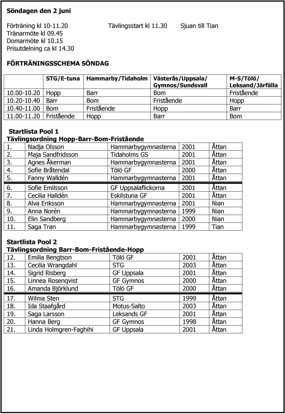 40-11.00 Bom Fristående Hopp Barr 11.00-11.20 Fristående Hopp Barr Bom Startlista Pool 1 Tävlingsordning Hopp-Barr-Bom-Fristående 1. Nadja Olsson Hammarbygymnasterna 2001 Åttan 2.