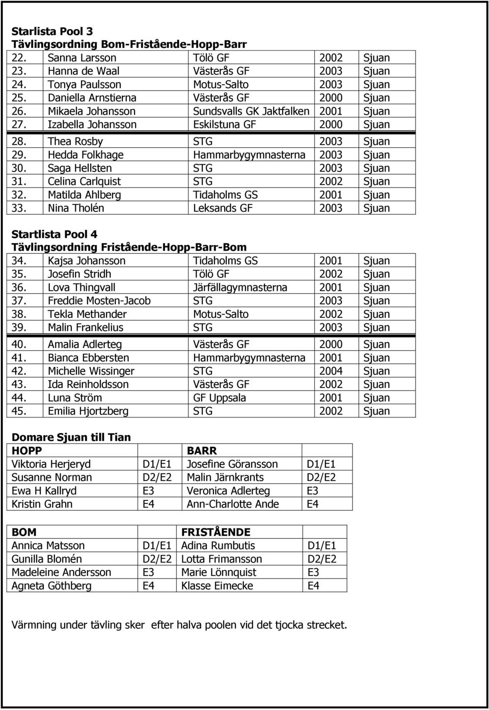 Hedda Folkhage Hammarbygymnasterna 2003 Sjuan 30. Saga Hellsten STG 2003 Sjuan 31. Celina Carlquist STG 2002 Sjuan 32. Matilda Ahlberg Tidaholms GS 2001 Sjuan 33.