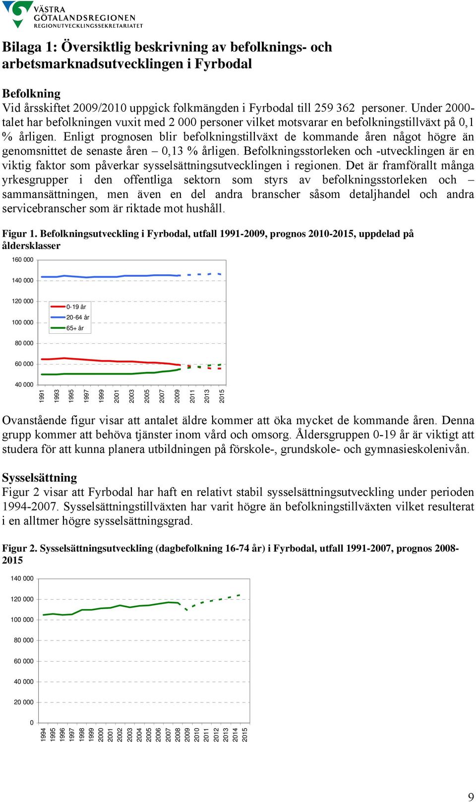 Enligt prognosen blir befolkningstillväxt de kommande åren något högre än genomsnittet de senaste åren 0,13 % årligen.