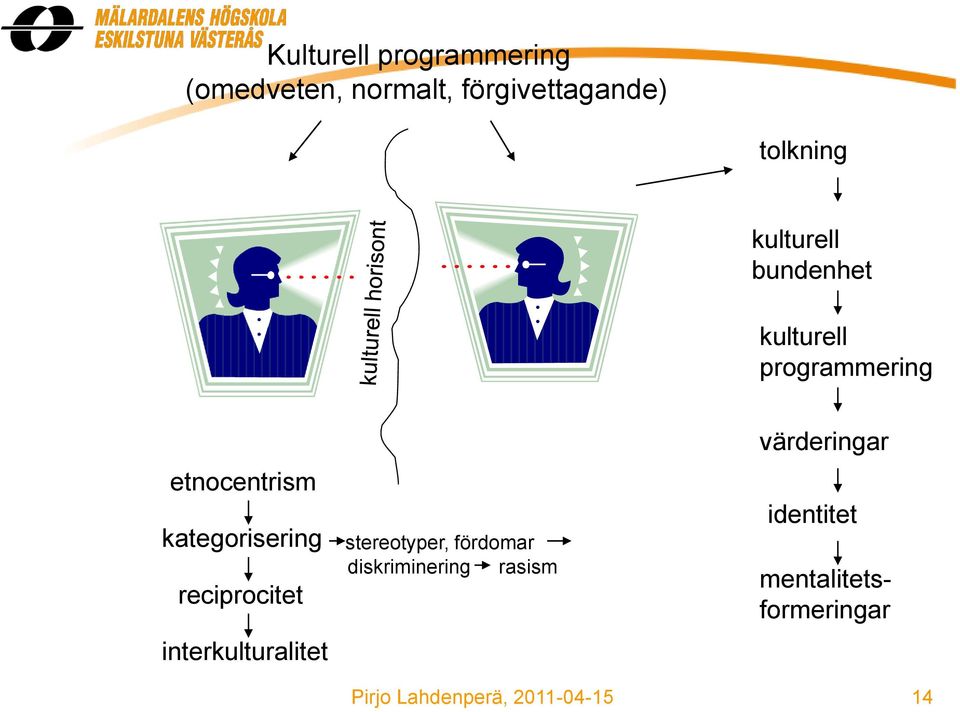 kategorisering reciprocitet interkulturalitet stereotyper,