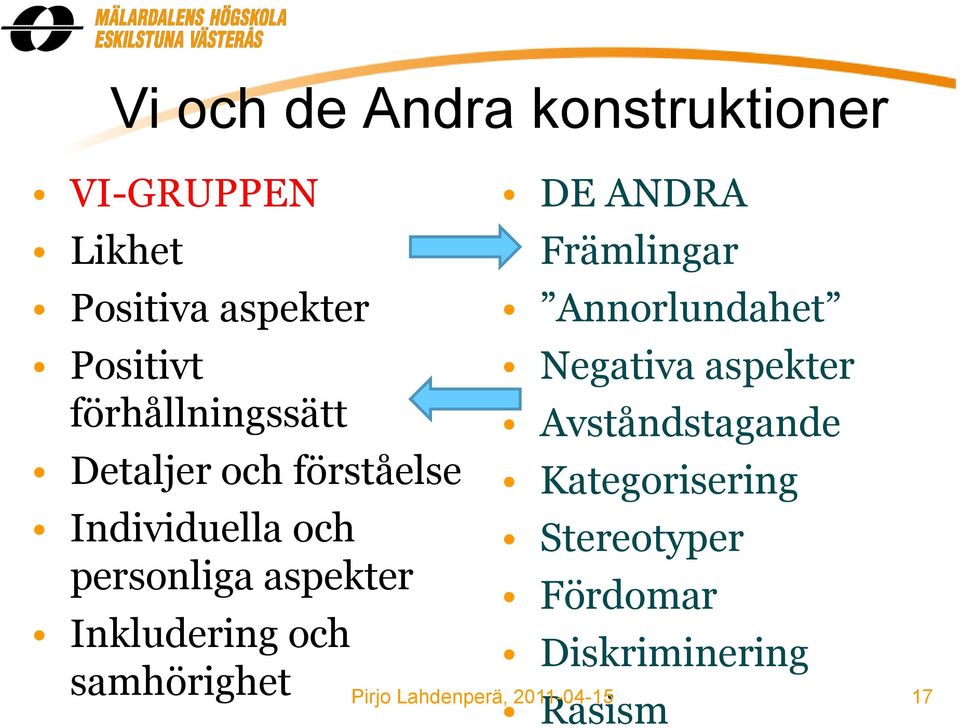 Inkludering och samhörighet DE ANDRA Främlingar Annorlundahet Negativa