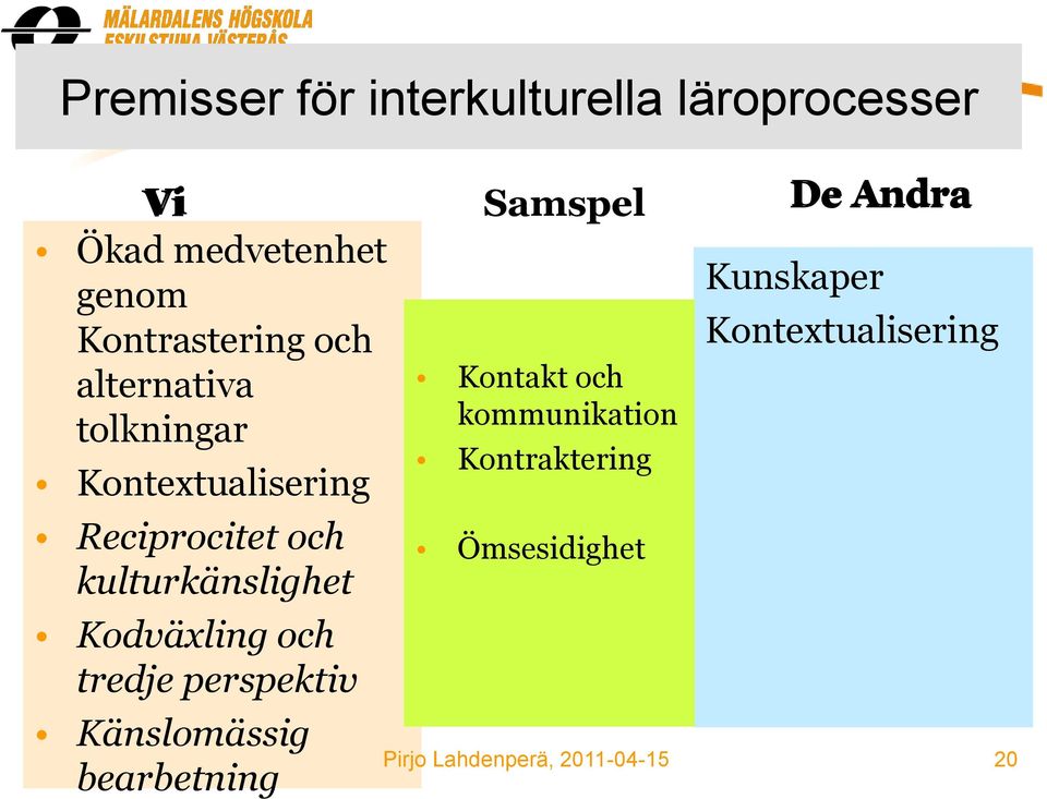 kulturkänslighet Kodväxling och tredje perspektiv Känslomässig bearbetning