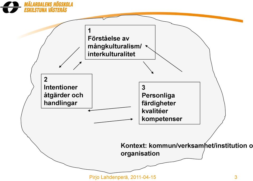 handlingar 3 Personliga färdigheter kvalitéer