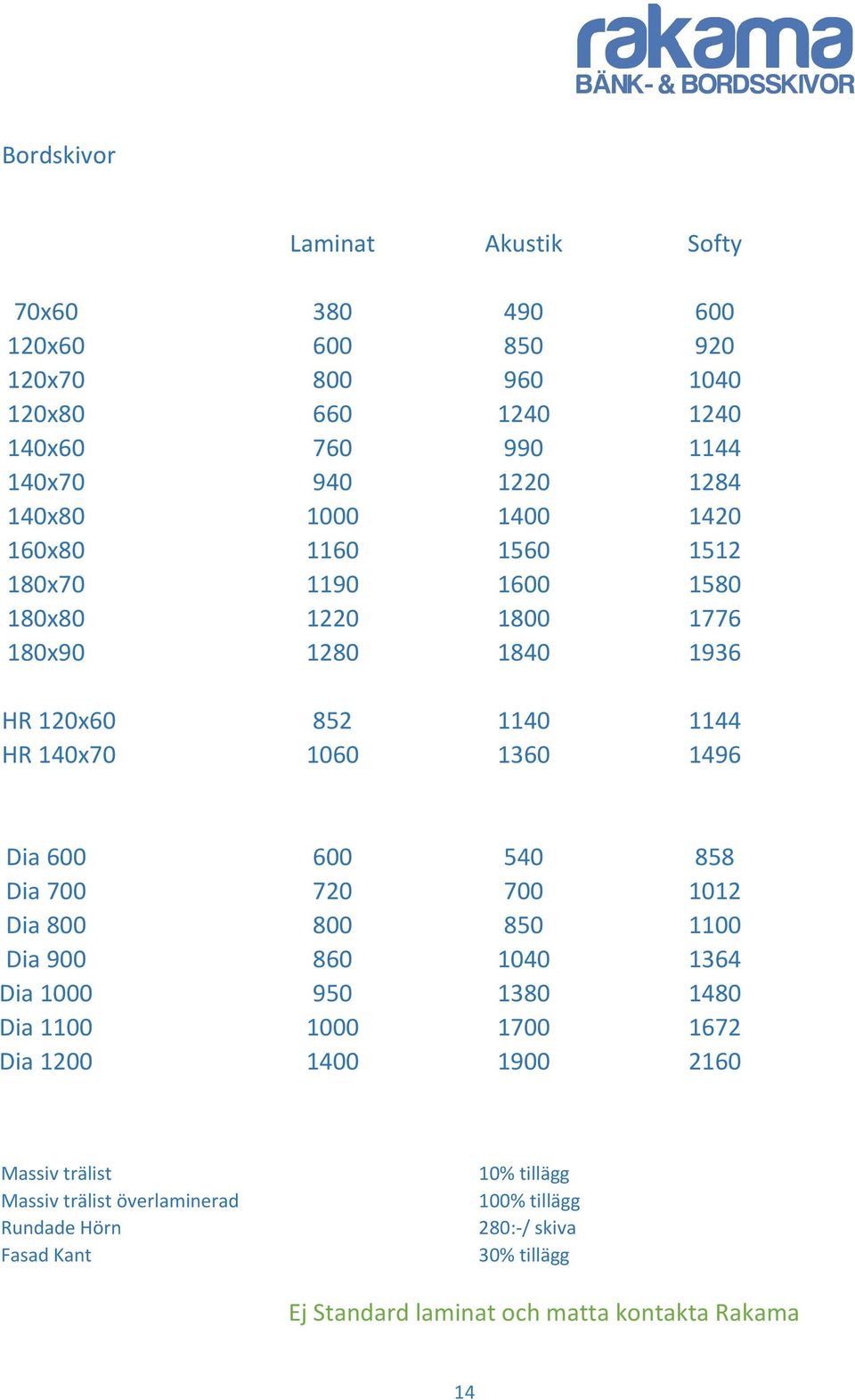 1496 Dia 600 600 540 858 Dia 700 720 700 1012 Dia 800 800 850 1100 Dia 900 860 1040 1364 Dia 1000 950 1380 1480 Dia 1100 1000 1700 1672 Dia 1200 1400 1900