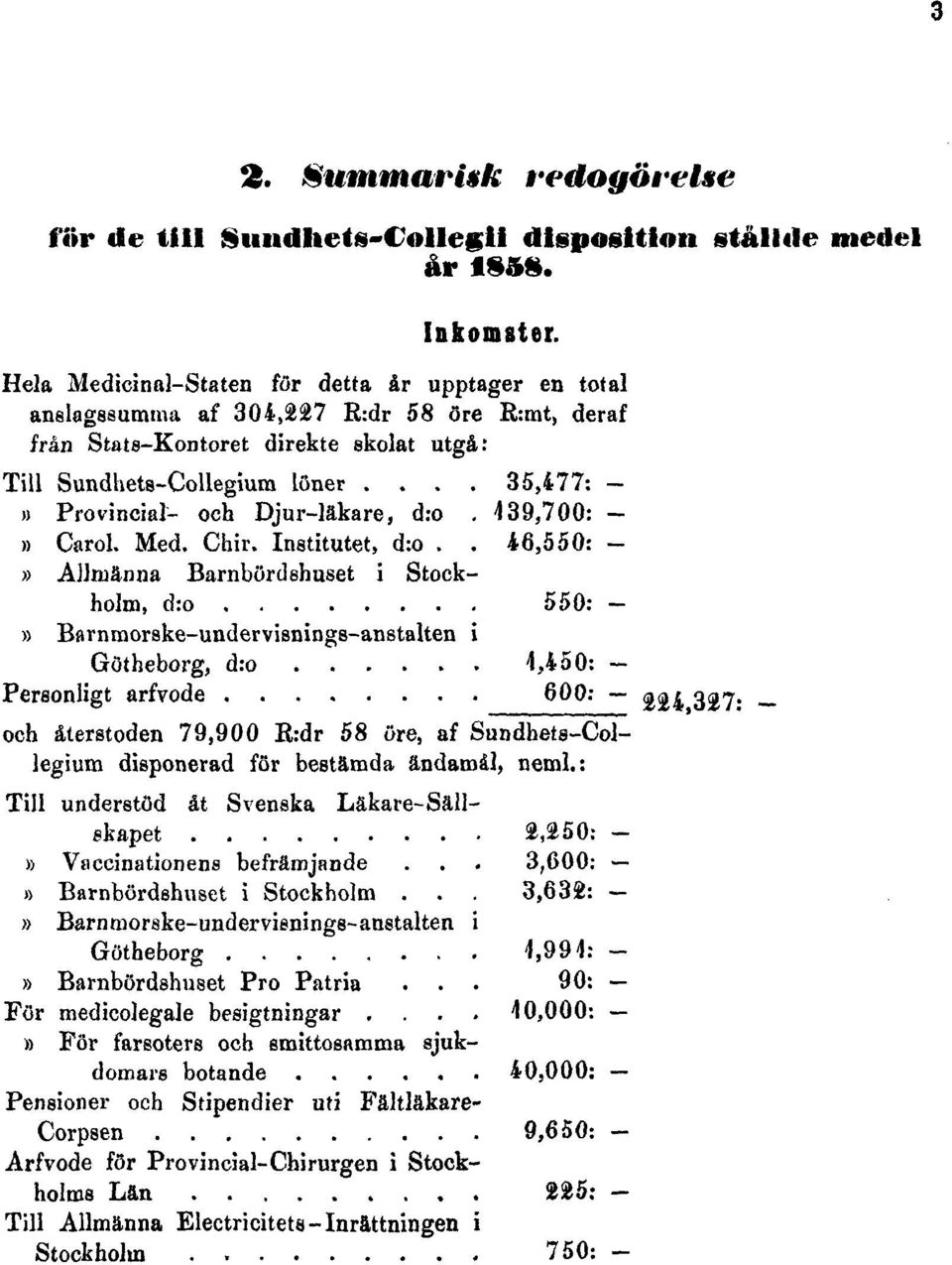 Hela Medicinal-Staten för detta år upptager en total anslagssumma af 304,227 R:dr 58