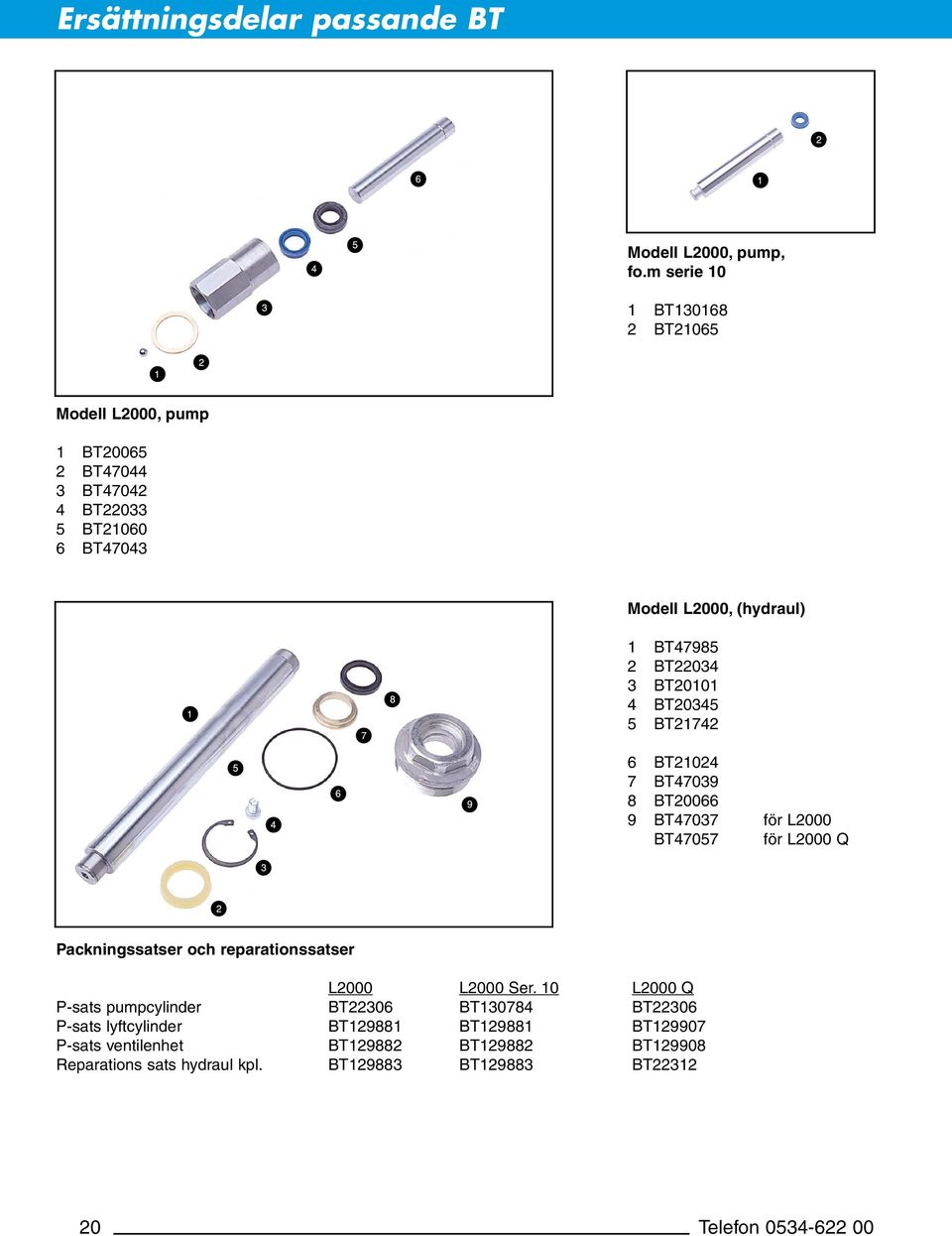 BT47985 2 BT22034 3 BT20101 4 BT20345 5 BT21742 6 BT21024 7 BT47039 8 BT20066 9 BT47037 för L2000 BT47057 för L2000 Q Packningssatser och