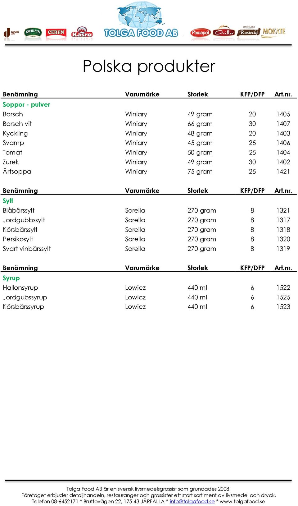 gram 8 1321 Jordgubbssylt Sorella 270 gram 8 1317 Körsbärssylt Sorella 270 gram 8 1318 Persikosylt Sorella 270 gram 8 1320 Svart