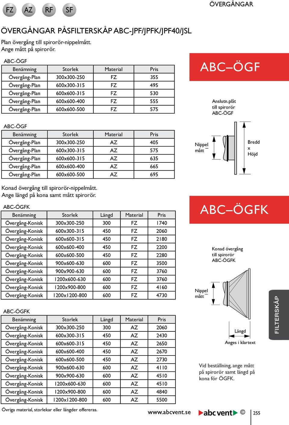 FZ 575 ABC ÖGF Anslutn.