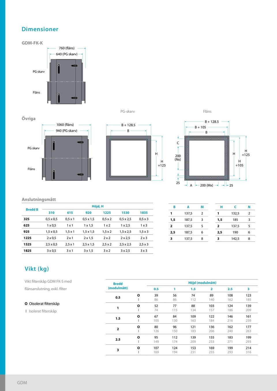 1 1 x 1,5 1 x 2 1 x 2,5 1 x 3 925 1,5 x 0,5 1,5 x 1 1,5 x 1,5 1,5 x 2 1,5 x 2,5 1,5 x 3 1225 2 x 0,5 2 x 1 2 x 1,5 2 x 2 2 x 2,5 2 x 3 1525 2,5 x 0,5 2,5 x 1 2,5 x 1,5 2,5 x 2 2,5 x 2,5 2,5 x 3 1825