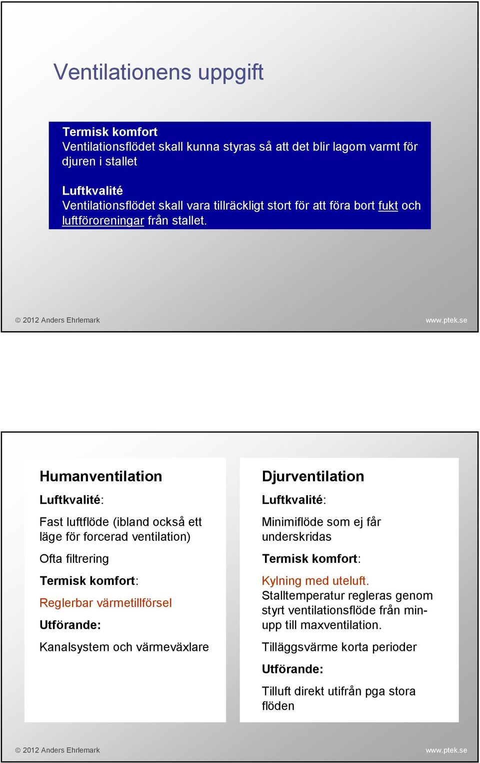 Humanventilation Luftkvalité: Fast luftflöde (ibland också ett läge för forcerad ventilation) Ofta filtrering Termisk komfort: Reglerbar värmetillförsel Utförande: Kanalsystem