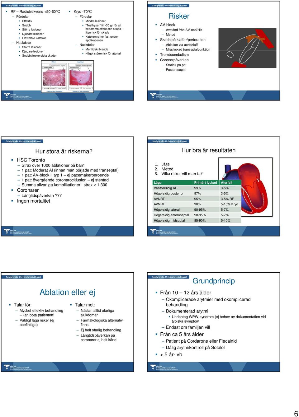 AV-block Avstånd från AV-nod/His Metod Skada på klaffar/perforation Ablation via aortaklaff Misslyckad transeptalpunktion p Tromboembolism Coronarpåverkan Storlek på pat Posteroseptal Hur stora är