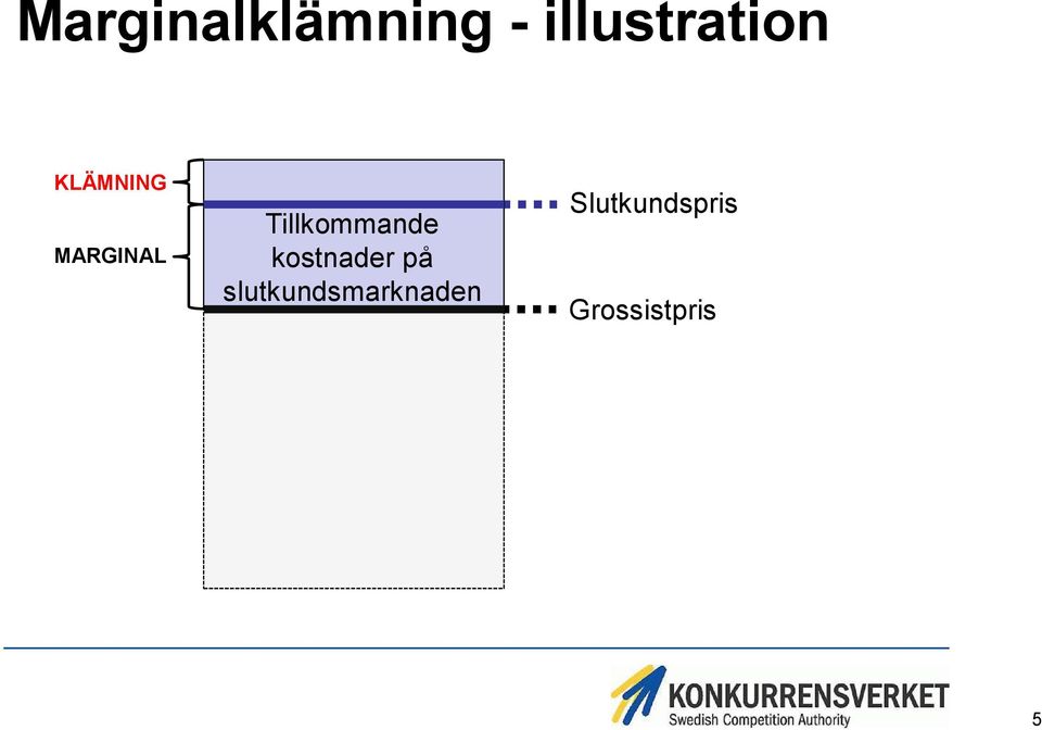 Tillkommande kostnader på