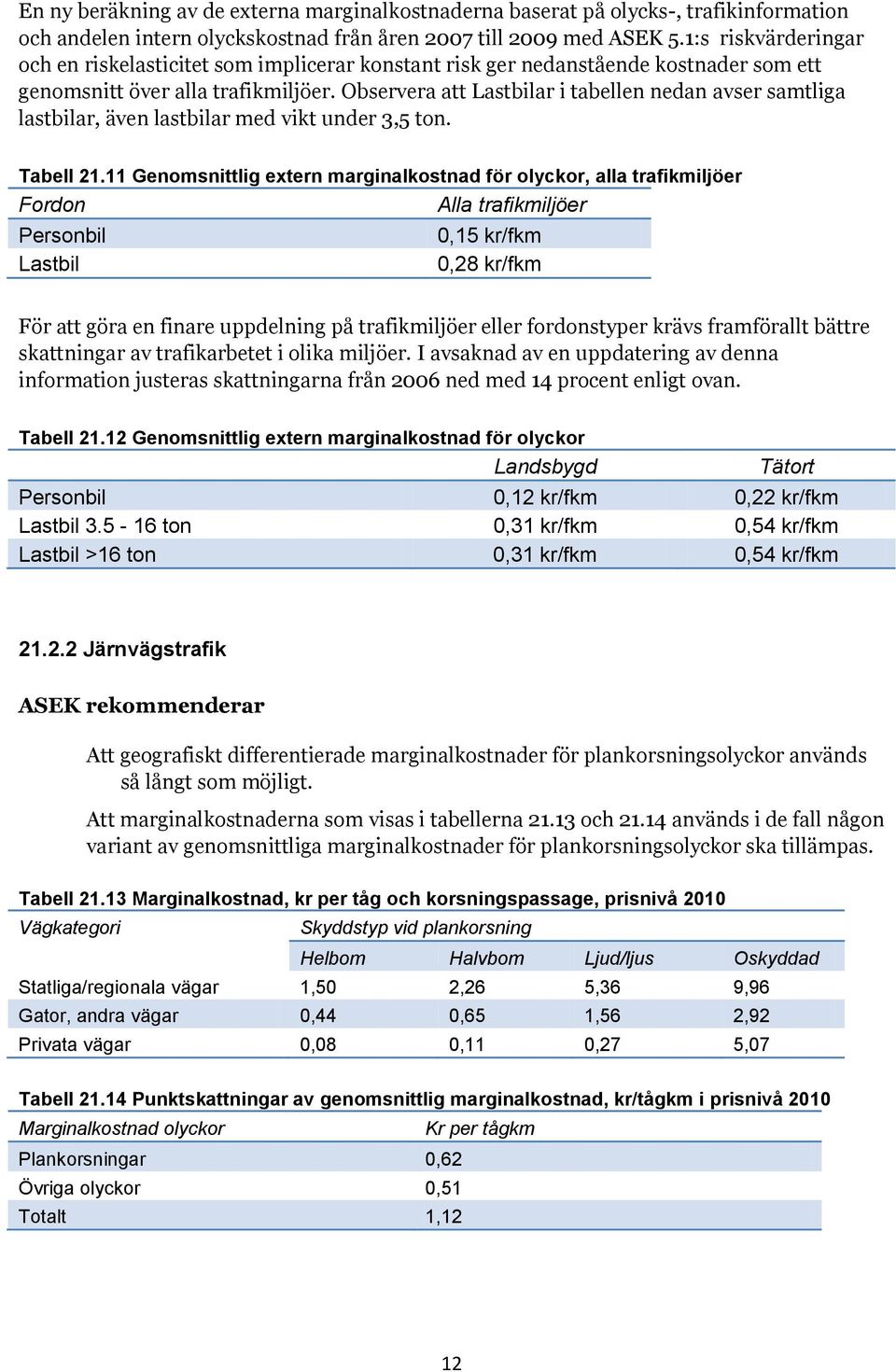 Observera att Lastbilar i tabellen nedan avser samtliga lastbilar, även lastbilar med vikt under 3,5 ton. Tabell 21.