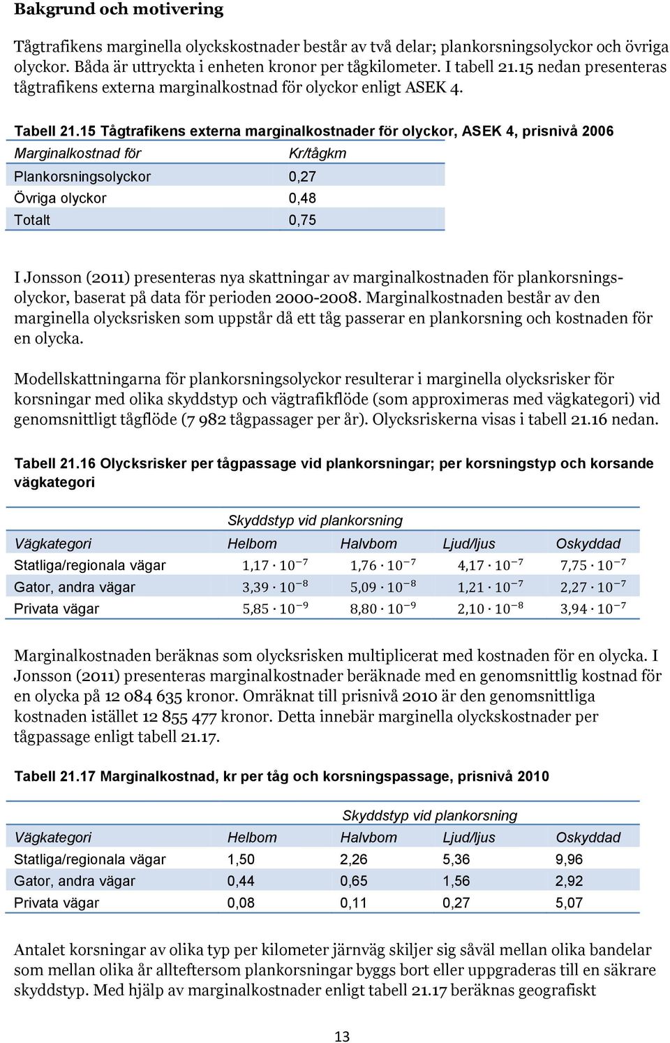 15 Tågtrafikens externa marginalkostnader för olyckor, ASEK 4, prisnivå 2006 Marginalkostnad för Kr/tågkm Plankorsningsolyckor 0,27 Övriga olyckor 0,48 Totalt 0,75 I Jonsson (2011) presenteras nya