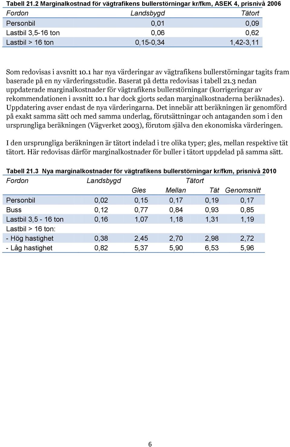 redovisas i avsnitt 10.1 har nya värderingar av vägtrafikens bullerstörningar tagits fram baserade på en ny värderingsstudie. Baserat på detta redovisas i tabell 21.